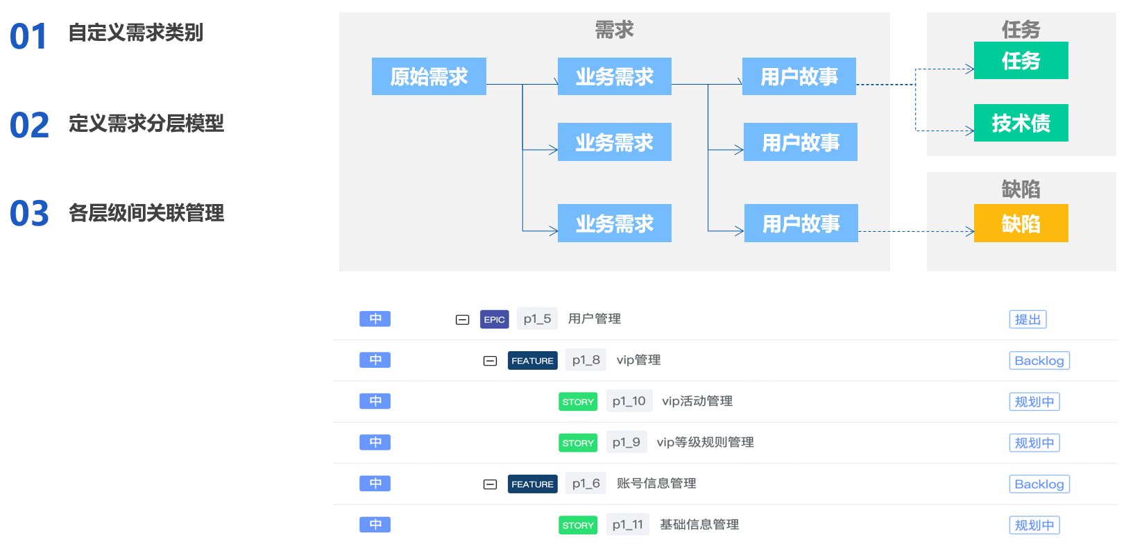 敏捷協(xié)同