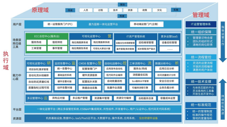 嘉為解決方案及架構(gòu)圖