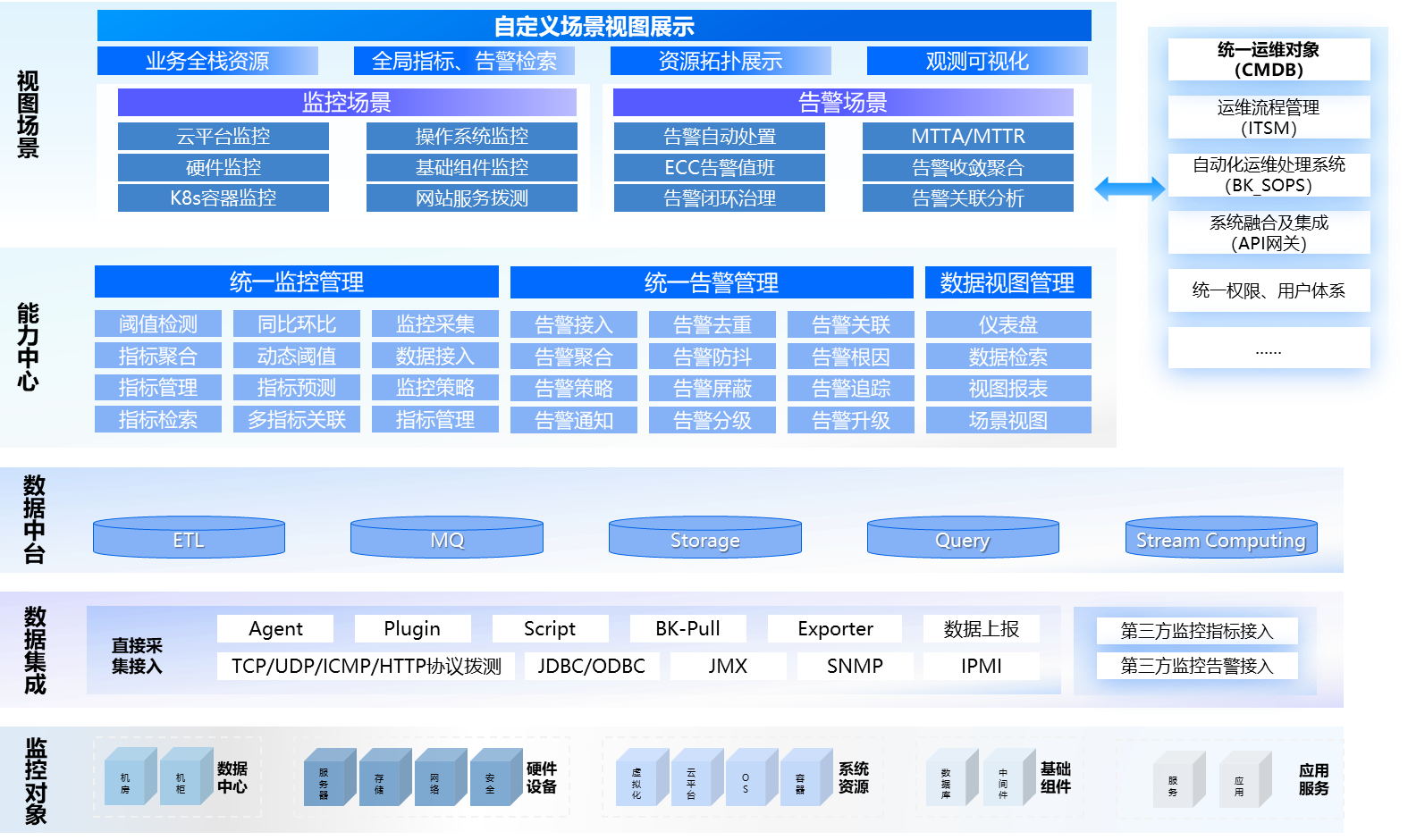 應(yīng)用運維自動化解決方案