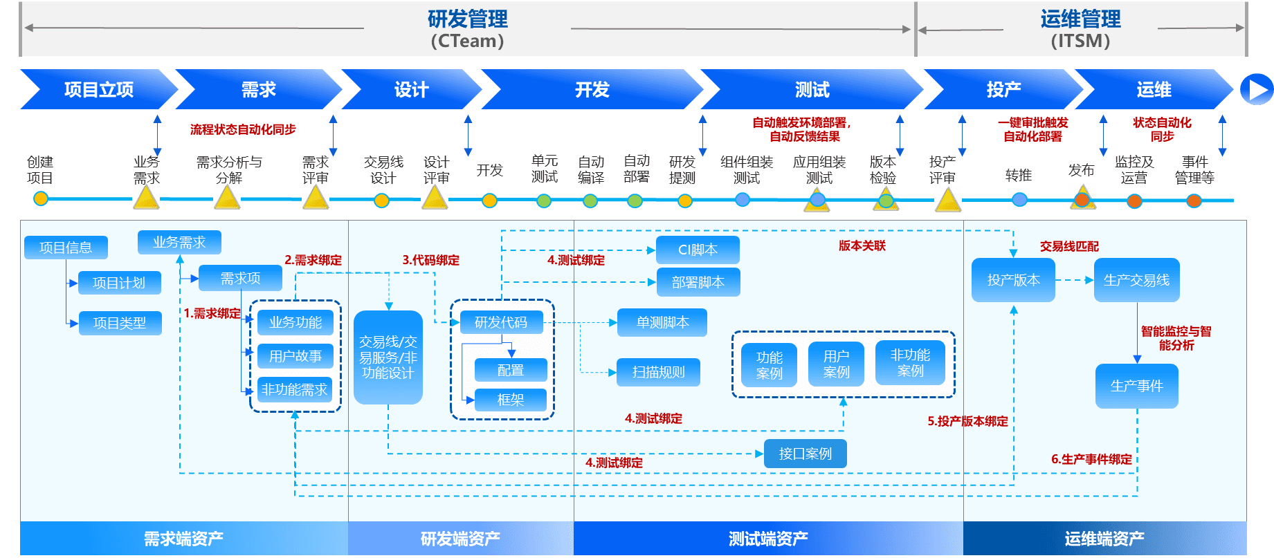 應(yīng)用運維自動化解決方案